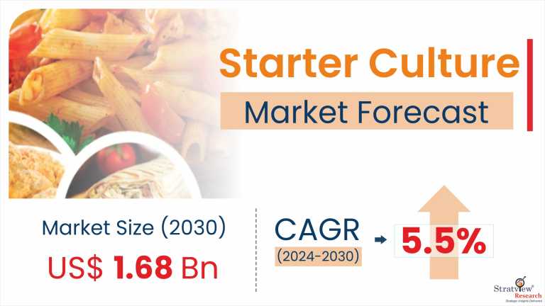 Starter-Culture-Market-Insights
